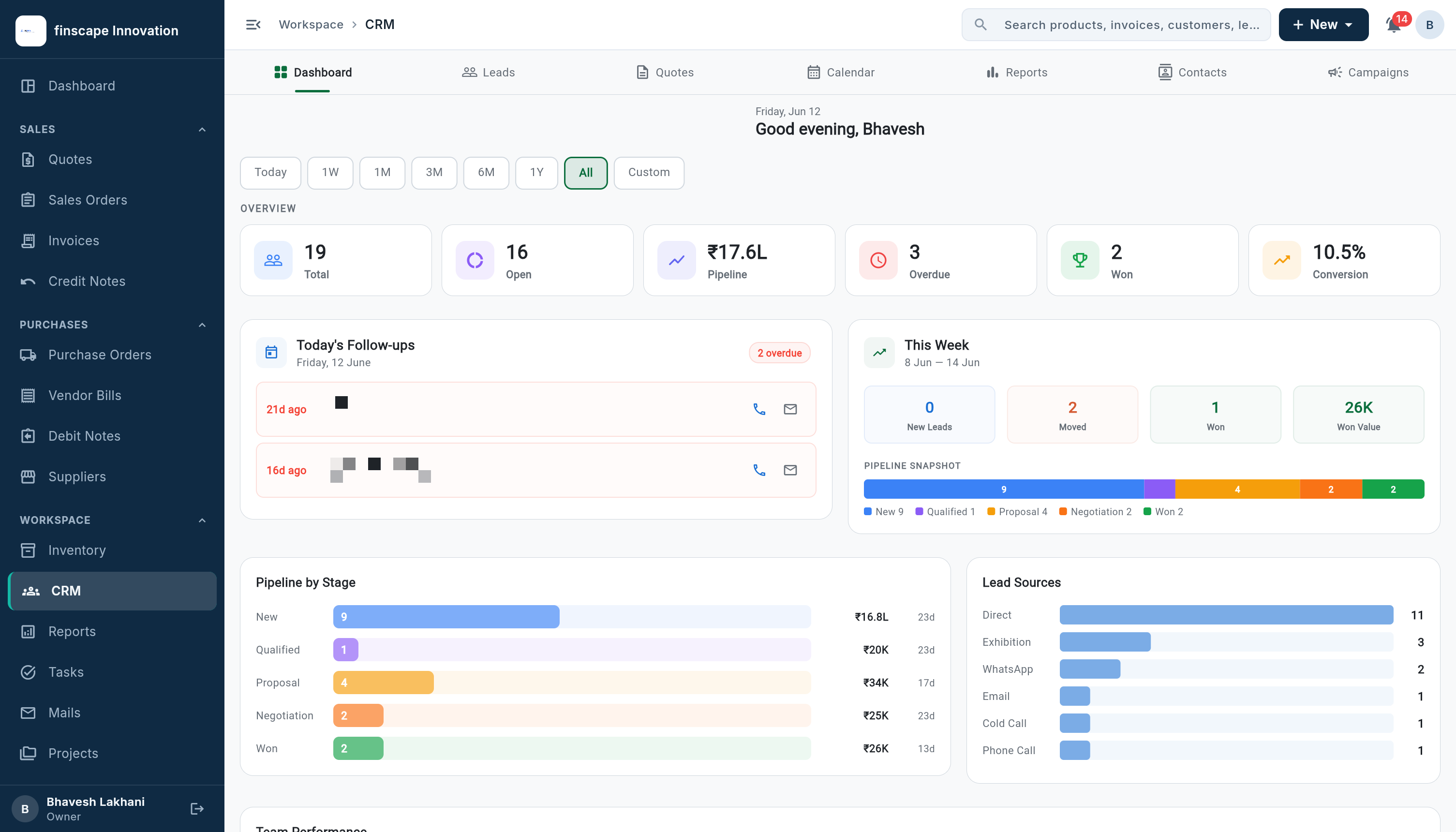 BizFlow CRM dashboard — pipeline value, conversion rate, today's follow-ups, and lead sources