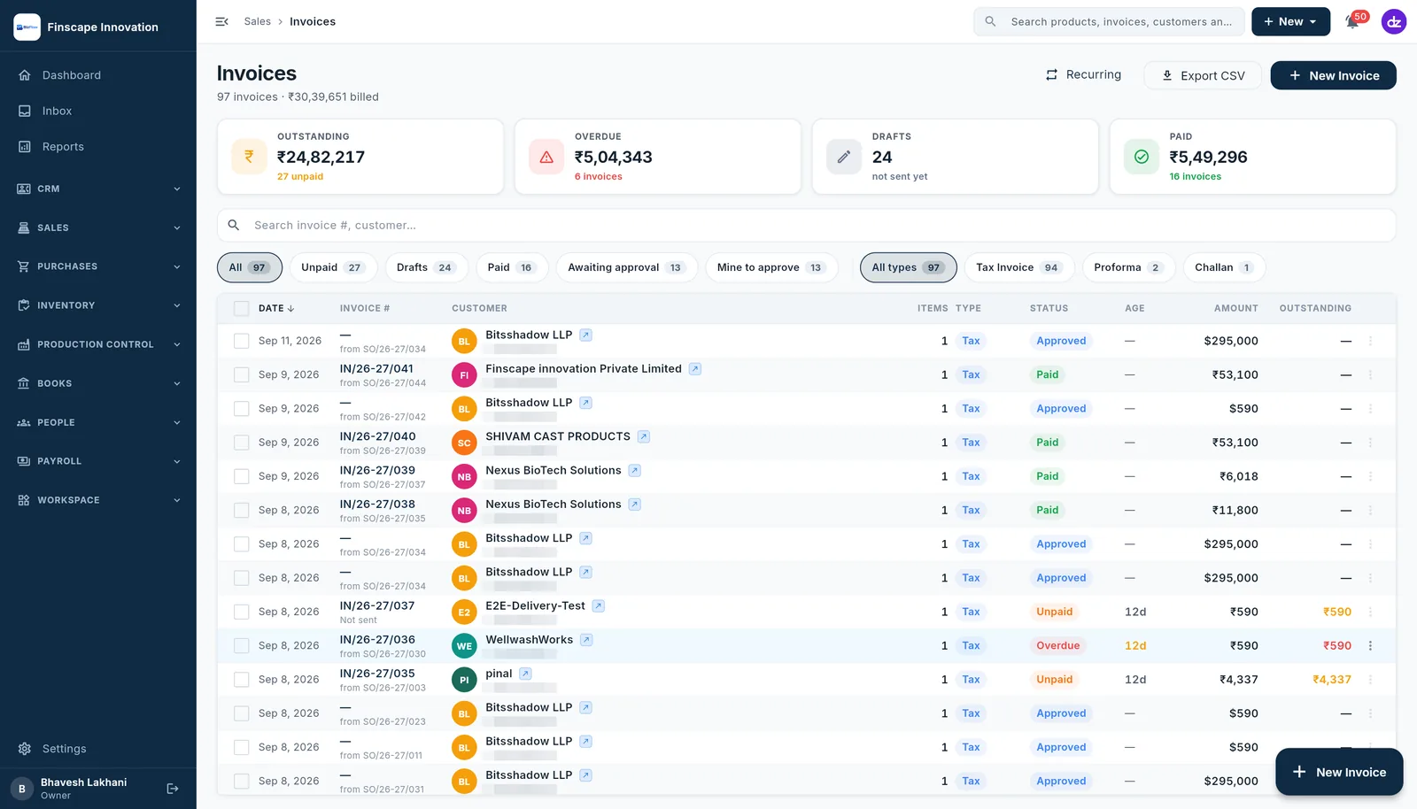 Deetzo invoices: outstanding, overdue, draft and paid KPIs over GST tax invoices with payment tracking