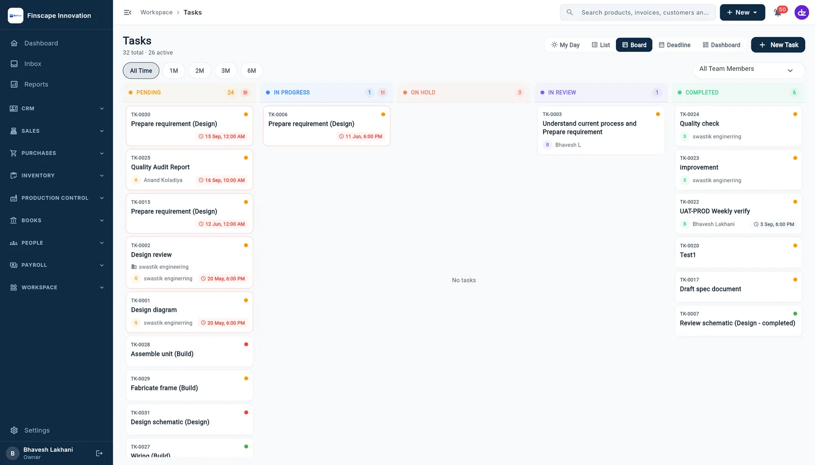 Deetzo tasks board: team tasks by status with assignees and deadlines